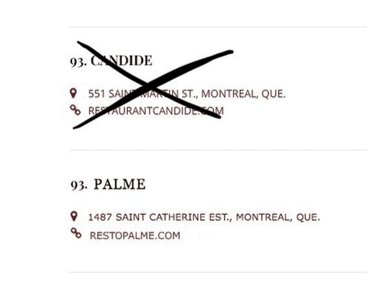 Canada's 100 best manque diversité
